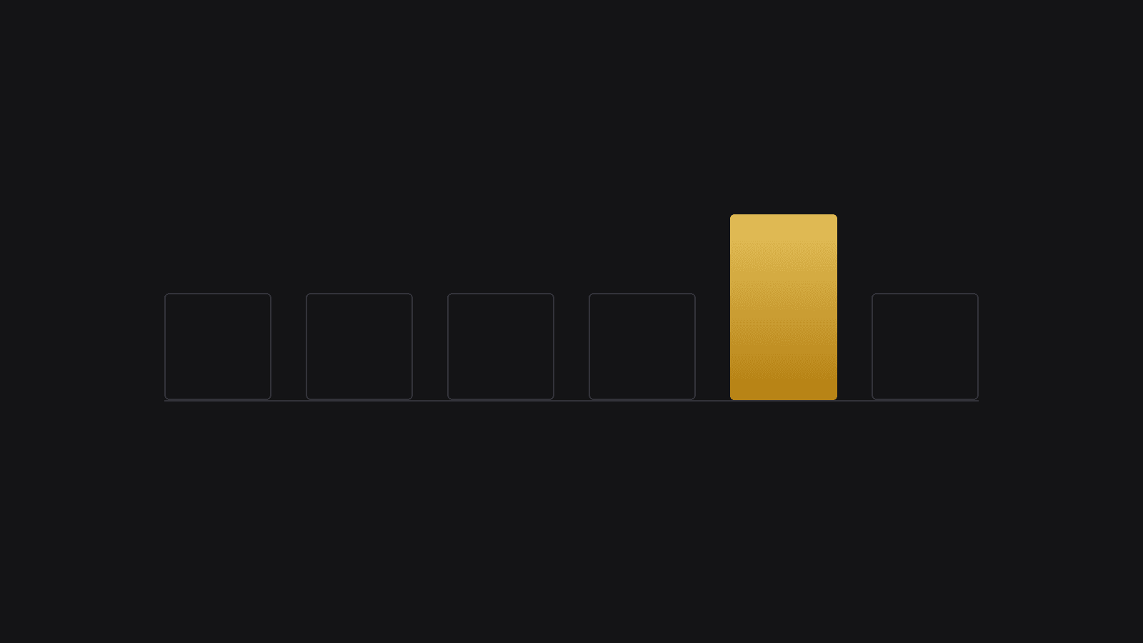 Five identical hollow rectangles in a row on a near-black background, with one solid gold rectangle among them standing taller than the others.